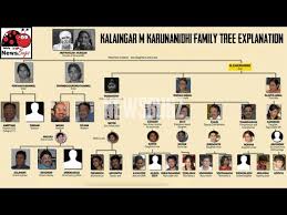 An adaptation of a historical novel by kalki krishnamurthy. Kanimozhi Wiki Biography Age Husband Dmk Political Career Images News Bugz