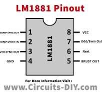 LM1881 Video Synchronous Separator - Datasheet