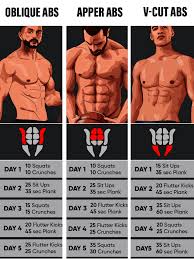 Abs With Weights Or Not Till Ab Workout At Home Without Equipment Ab Workouts For Moms Except Best Abs Workout At H Gym Workout Tips Gym Workout Chart Gym Abs