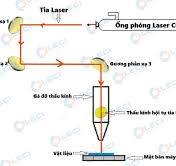 Tìm Hiểu Thấu Kính Laser - Bí Quyết Nâng Cao Hiệu Suất Cắt ...