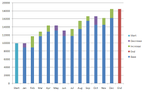 tutorial create waterfall chart in excel