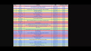 71 Paradigmatic Maplestory Damage Chart