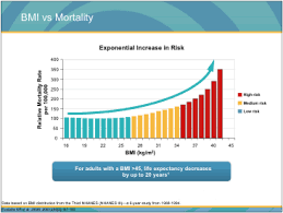 Bmi Chart Utah Lap Band