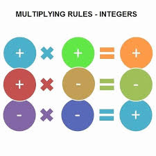 Multiplication Of Integers Worksheet Fresh Multiplying And Dividing Integers In 2020 Multiplying Negative Numbers Negative Numbers Multiplying And Dividing Integers
