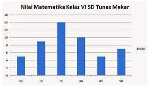 Dalam latihan soal dan kunci jawaban ini, peserta didik akan diajak untuk menentukan pecahan murni dan pecahan desimal. Soal Kelas 4 Sd Tema Data Dan Diagram Plus Kunci Jawaban Contoh Rpp Sd Dan Soal Sd