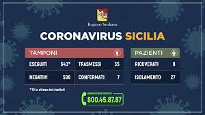 Friuli venezia giulia, molise e sardegna in area bianca; Coronavirus Dati Aggiornati 35 Casi Positivi In Sicilia Amnotizie It Quotidiano Di Informazione