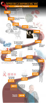 Biografia De Frida Kahlo Linea Del Tiempo Https Encrypted Tbn0 Gstatic Com Images Q Tbn 3aand9gctrg0trlv3yw Oqh2lbadgpyarpzex6xsehca Usqp Cau