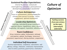 Aurorasa Coaching Emotional Intelligence Training Braindiamonds C Happy At Work Leadership Leadership Development