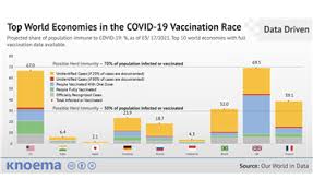 02:50 edt, 3 june 2021. Free Infographics And Data Visualizations On Hot Topics Knoema Com