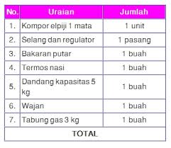 0 uncategorized crossland73806 7 jul 2021 0 governor general | n , pl governors general or governor generals 1. Proposal Usaha Nasi Bakar Gambaran