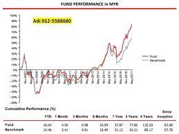 Find the answers here regarding your fund transfer inquiries. Invest Unit Trust Cimb Principal Greater China Equity