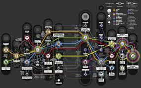 Marvel Cinematic Universe Connection Chart Album On Imgur