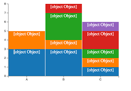 javascript how to show values stacked bar chart utilizing