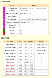 It can also be harvested from hemp fiber plants. Steam Community Guide Grandia Walkthrough Faq