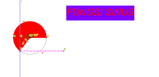 Keuntungan penggunaan fungsi pl/pgsql : Fungsi Sinus Geogebra
