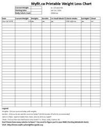 76 Prototypal Weight And Exercise Chart