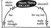Vance bell ceo shaw industries inc (a berkshire hathaway company) Les Mckeown Predictable Success Youtube