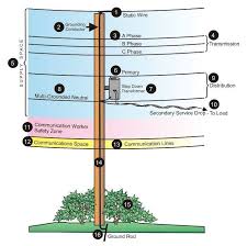 Utility Pole Diagram Power Engineering Electrical Projects Home Electrical Wiring