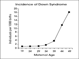 Trisomy 07 04 2015