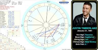 Pin By Astroconnects On Famous Aquarius Birth Chart