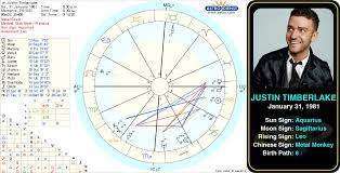 pin by astroconnects on famous aquarius birth chart