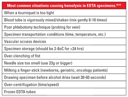 Identifying And Managing Hemolysis Interference With Cbc