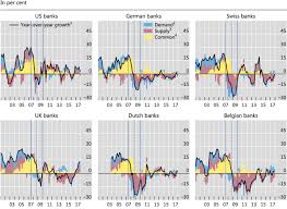 Dutch digital bank bunq only offers euro accounts, but thanks to its international outline you can also use it in the uk with relative ease. International Bank Flows And The Global Financial Cycle Springerlink