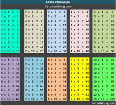 3, 6, , , , , , kel i pat an d ar i 7: Tabel Perkalian Dan Tabel Bilangan Kuadrat