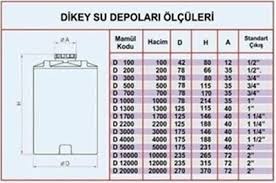 plastik su deposu fiyatlari plastik su deposu hacim ve fiyatlari su hac model