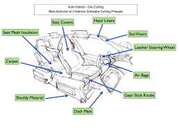 Car interior car accessories interior interior car accessories. Nice Interior Car Parts 4 Esl Posters English Club Car Interior Car Parts Interior