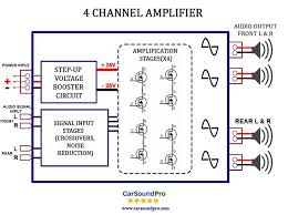 The latest lifestyle | daily life news, tips, opinion and advice from the sydney morning herald covering life and relationships, beauty, fashion, health & wellbeing How To Wire A 4 Channel Amp To Front And Rear Speakers Carsoundpro
