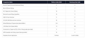 smartlynq data cable xilinx mouser