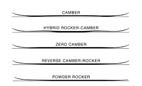 Bandc momentary motor polarity reverse reversing rocker switch control dpdt dc 12v or 24v. Snowboard Technology Marhar Snowboards Construction And Materials