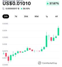 I installed bittorrent and i clicked on btfs, i made a wallet, now im ready to start earning, do i just let my torrents seed all day? Jts Tron On Twitter Btt Has Just Hit 01 For Those Of You Who Said It Would Never Happen Eat Your Words Apology Accepted Omgbtt Next Goal 1 00 Btt Bittorrent Btfs Bittorrentx