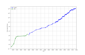 Supercomputer Wikipedia