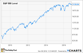 Donald Trump Wins The Presidency Markets Tank What