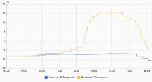 Image result for site:byggahus.se energibesparing