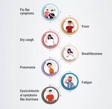 Qing y., wenyang j., raoyao l. What Must Know To Protect From Covid 19