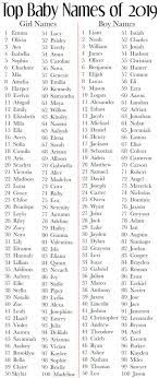 You can check our free fire name style for name ideas. The Hottest 100 Baby Names For 2020 Baby Chick
