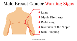 People should become familiar with the typical look and feel of their. Warning Signs We Get It Too