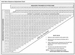 Triumph Universal Valve Shim Calculator Tool Valve Shim Chart