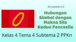 Noerbaeti setianingsih kelas f pgmi ppg daljab uin sgd bandung merawat hewan dan tumbuhan 3.1. Kelas 4 Tema 4 Subtema 2 Muatan Ppkn Hubungan Simbol Dengan Makna Sila Kedua Pancasila Youtube