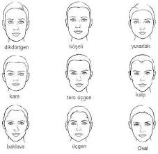 Yuz Tipine Gore Sac Modelleri Face Shapes Medium Length Hair Styles Hair Lengths