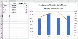 How To Represent Very Large And Very Small Data Values