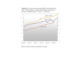 charts financial stability 1 08 summary chart 1 spread