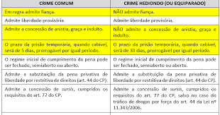 É dirigida sobretudo a crimes políticos ou crimes comuns relacionados a fatos políticos. Dizer O Direito Lei 13 497 2017 Posse Ou Porte De Arma De Fogo De Uso Restrito Passa A Ser Crime Hediondo