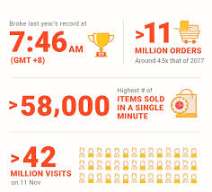 Besides the items mentioned, you are free to sell anything. Realme 2 Pro Emerged As One Of The Best Selling Phones On Shopee And More Fun Facts Technave