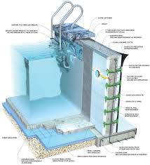 Icf Swimming Pools Icf Builder Magazine Swimming Pool Construction Swimming Pool Architecture Pool Construction
