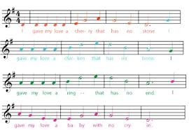 Music is loved by everyone and there are so many different types. Melody Contour Motion Phrase Schoolworkhelper