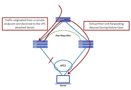 Pin On Cisco News Updates